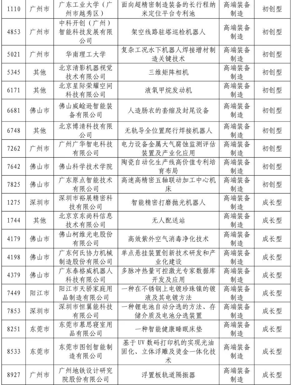 來了來了！2020年灣高賽百強(qiáng)名單公示！