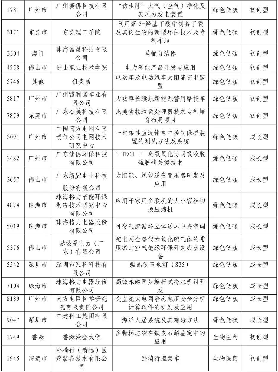 來了來了！2020年灣高賽百強(qiáng)名單公示！