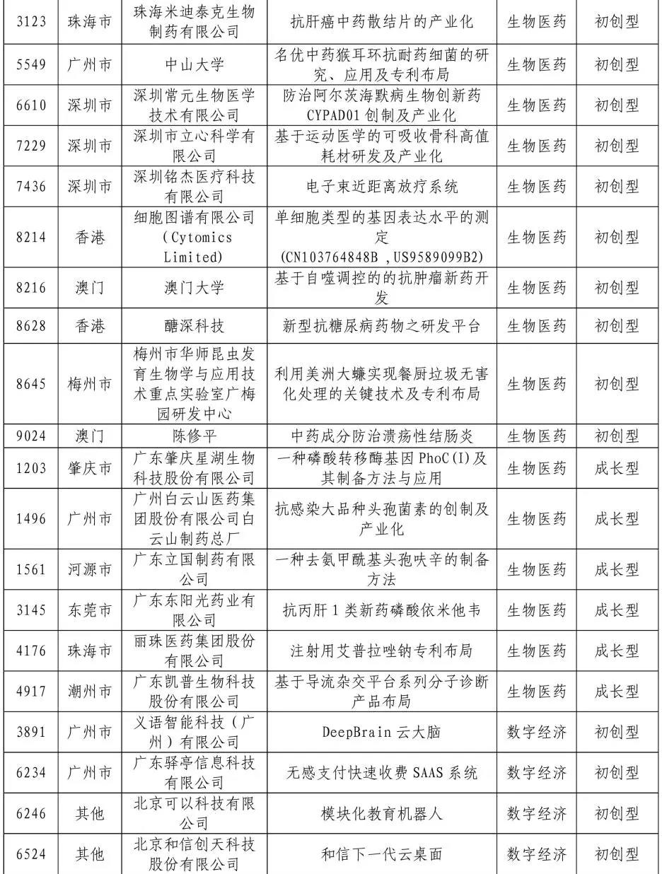 來了來了！2020年灣高賽百強(qiáng)名單公示！