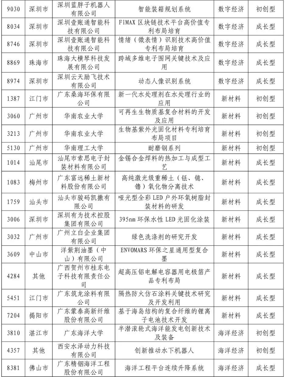 來了來了！2020年灣高賽百強(qiáng)名單公示！