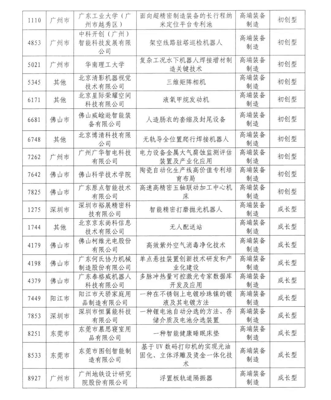 來了來了！2020年灣高賽百強(qiáng)名單公示！