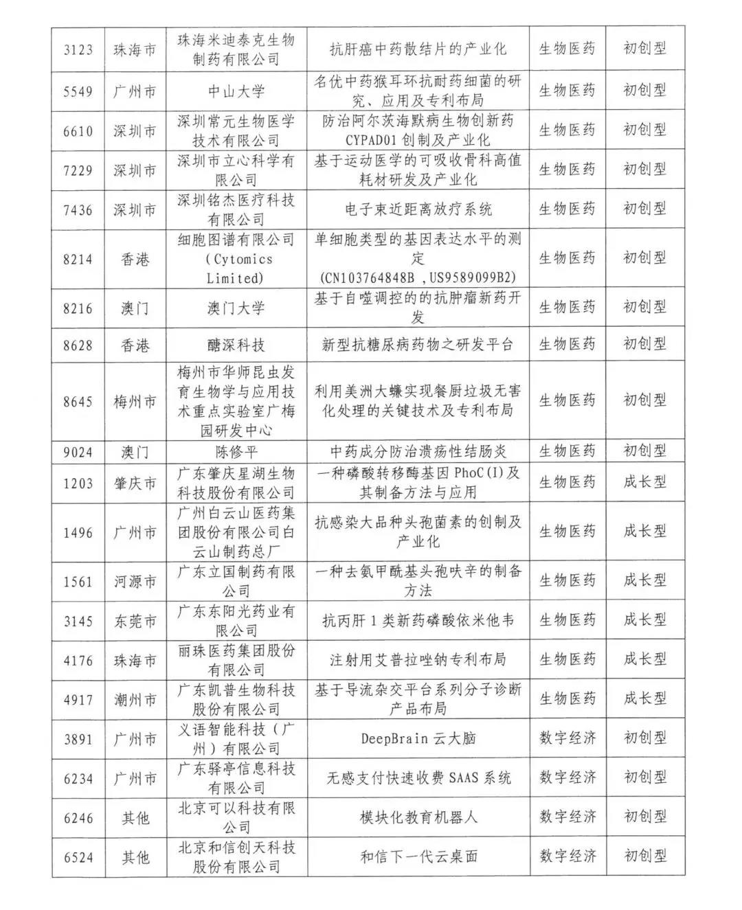 來了來了！2020年灣高賽百強(qiáng)名單公示！