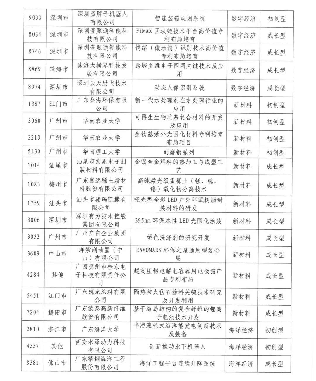 來了來了！2020年灣高賽百強(qiáng)名單公示！