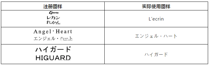 比較中日兩國文字商標(biāo)實(shí)際使用變形認(rèn)定的規(guī)則