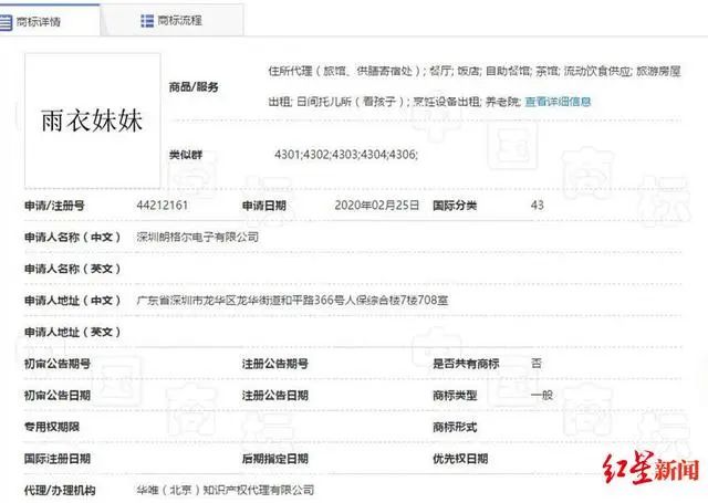 成都“雨衣妹妹”前線堅守，卻遭搶注商標！相關(guān)部門：依法駁回