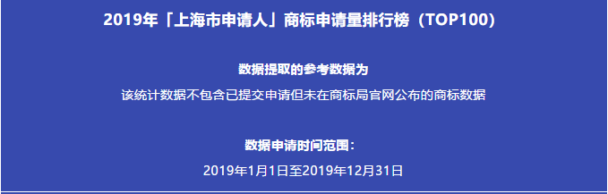 2019年「上海市申請人」商標申請量排行榜（TOP100）