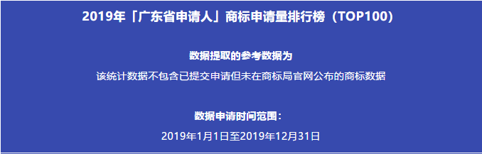 2019年「廣東省申請人」商標申請量排行榜（TOP100）