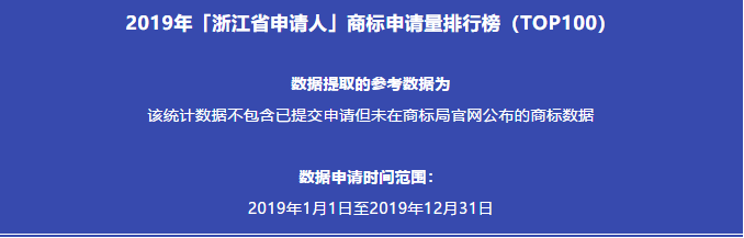 2019年「浙江省申請(qǐng)人」商標(biāo)申請(qǐng)量排行榜（TOP100）