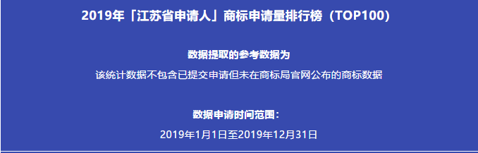 2019年「江蘇省申請(qǐng)人」商標(biāo)申請(qǐng)量排行榜（TOP100）