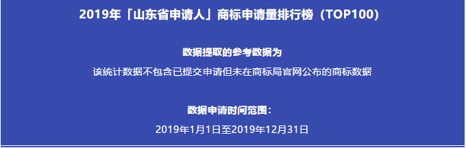 2019年「山東省申請人」商標(biāo)申請量排行榜（TOP100）