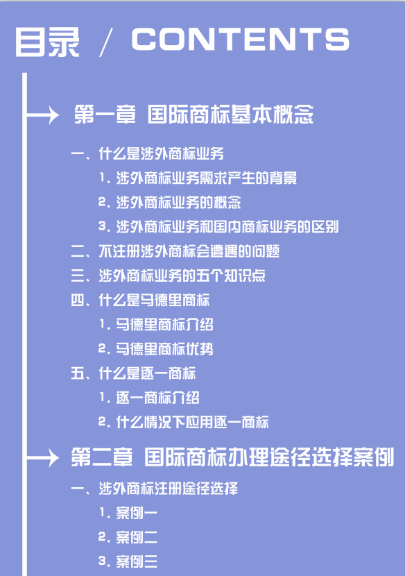 涉外商標(biāo)注冊(cè)業(yè)務(wù)中，您是否被這些煩惱困擾？一本《國(guó)際商標(biāo)業(yè)務(wù)指南》幫您輕松解決！