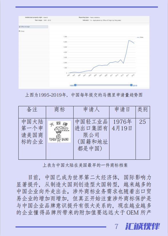 涉外商標(biāo)注冊(cè)業(yè)務(wù)中，您是否被這些煩惱困擾？一本《國(guó)際商標(biāo)業(yè)務(wù)指南》幫您輕松解決！