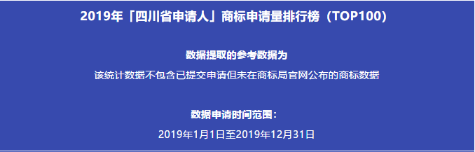 2019年「四川省申請(qǐng)人」商標(biāo)申請(qǐng)量排行榜（TOP100）