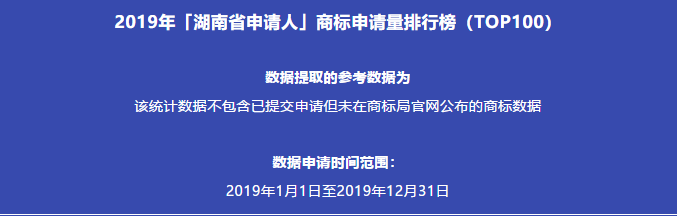 2019年「湖南省申請(qǐng)人」商標(biāo)申請(qǐng)量排行榜（TOP100）