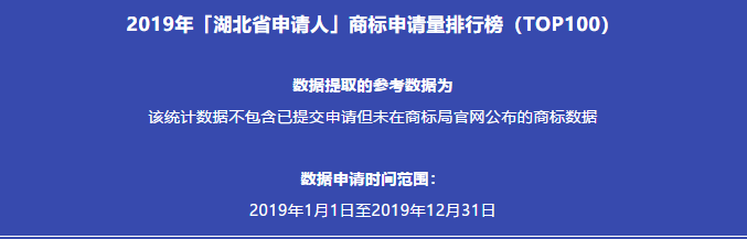 2019年「湖北省申請人」商標申請量排行榜（TOP100）