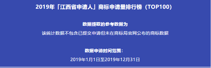 2019年「江西省申請人」商標(biāo)申請量排行榜（TOP100）