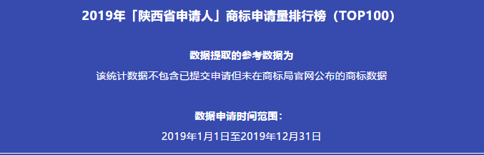 2019年「陜西省申請人」商標申請量排行榜（TOP100）