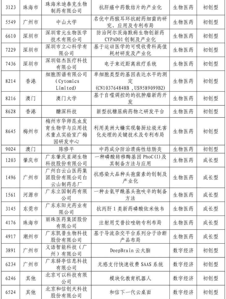 公示結(jié)束！2020灣高賽百強(qiáng)名單正式出爐！