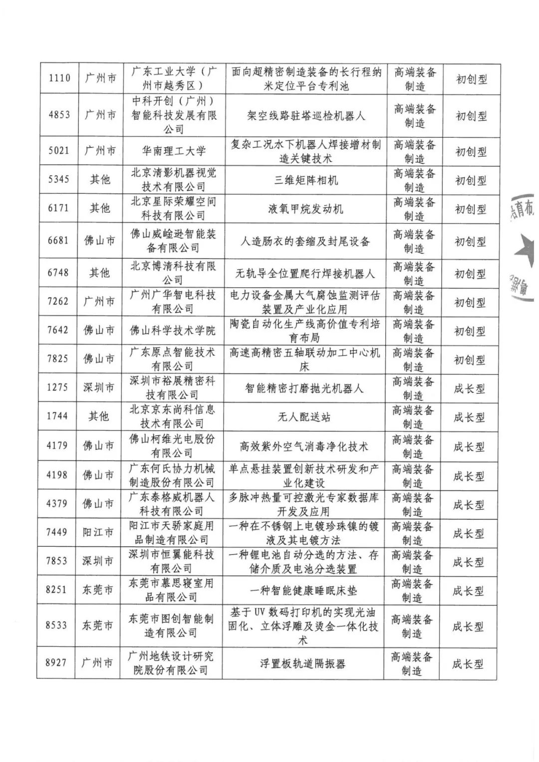 公示結(jié)束！2020灣高賽百強(qiáng)名單正式出爐！