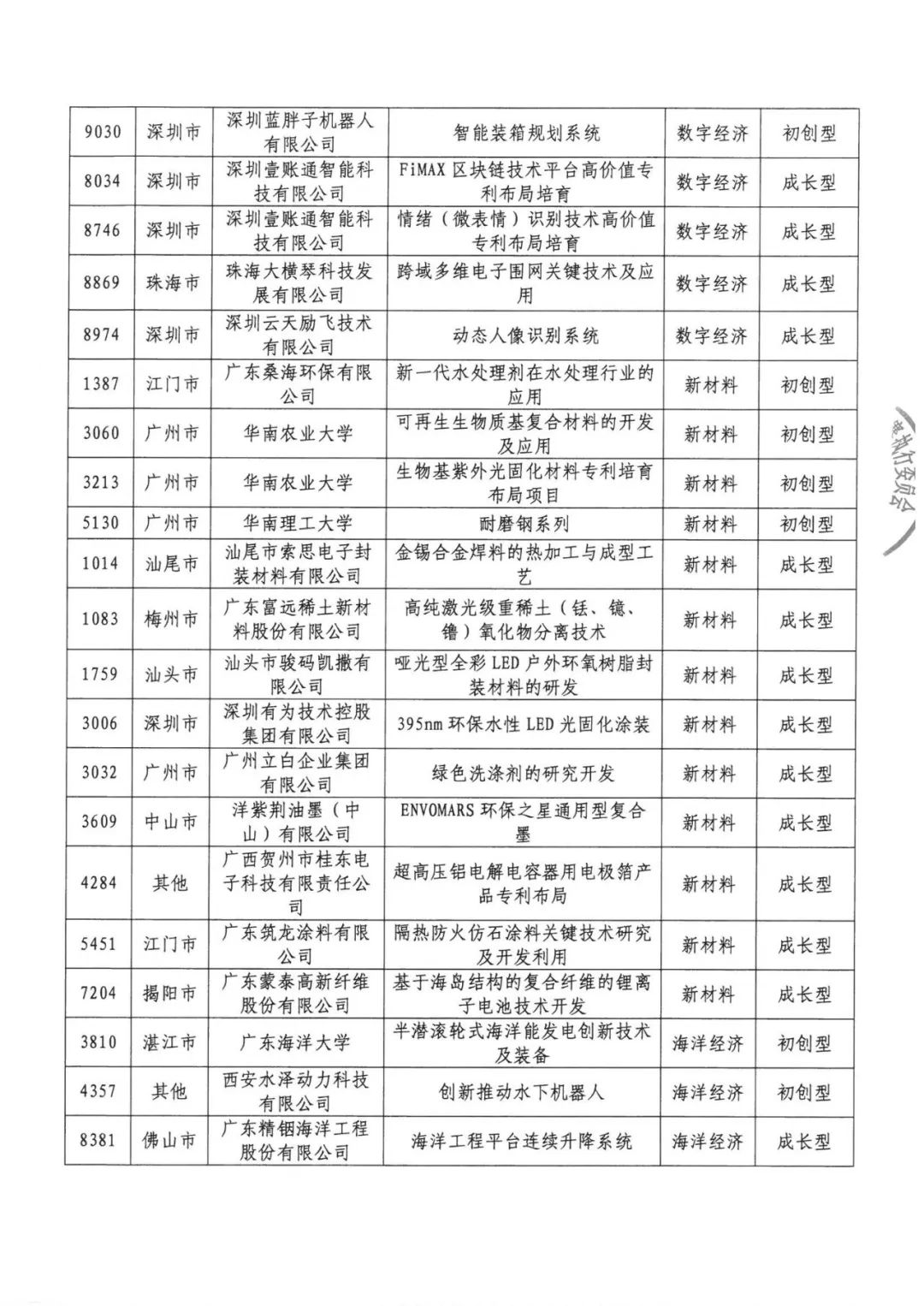 公示結(jié)束！2020灣高賽百強(qiáng)名單正式出爐！