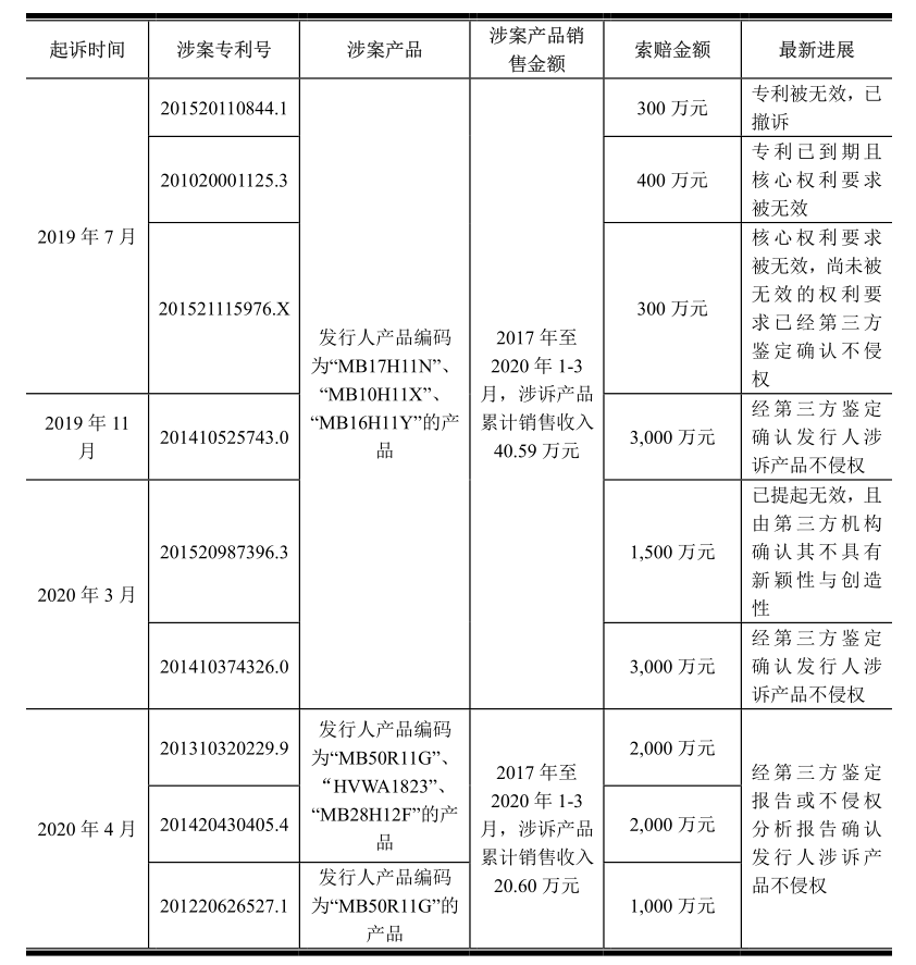 敏芯專利訴訟纏身仍擬IPO，歌爾否認(rèn)惡意訴訟