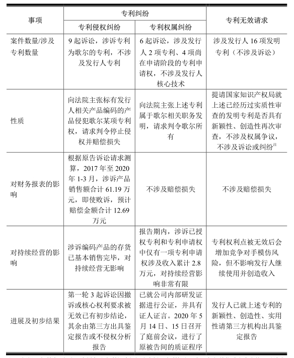 敏芯專(zhuān)利訴訟纏身仍擬IPO，歌爾否認(rèn)惡意訴訟