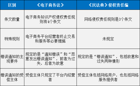 重磅！新中國首部《民法典》正式誕生！7編1260條，知識產(chǎn)權相關規(guī)定共52條