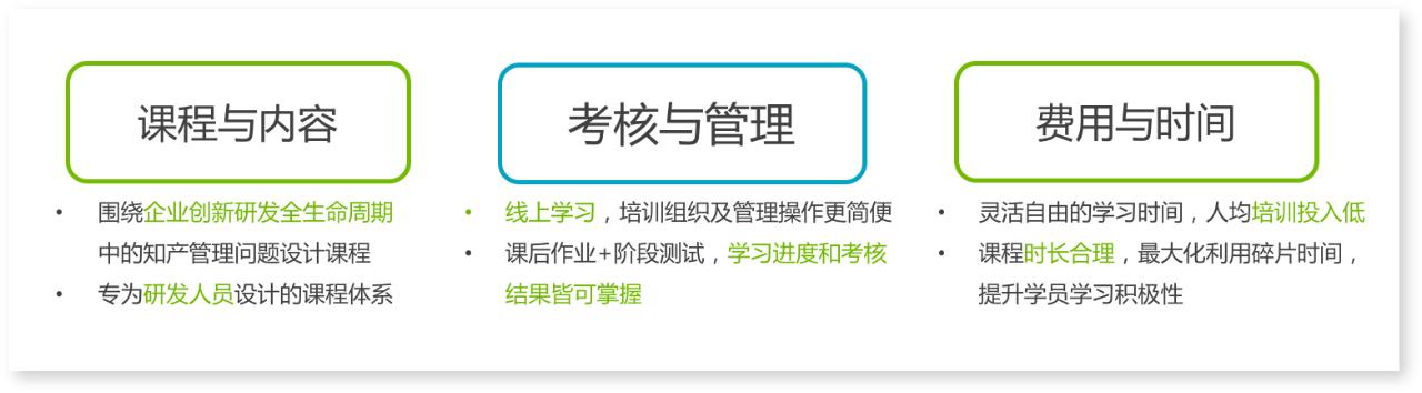 技術(shù)交底書怎么寫？專利檢索和挖掘怎么做？10000+研發(fā)人都在聽這7節(jié)課！