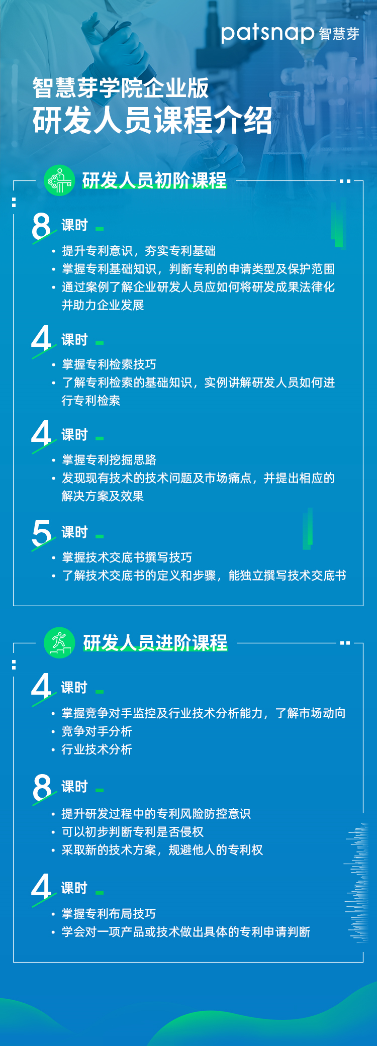 技術(shù)交底書怎么寫？專利檢索和挖掘怎么做？10000+研發(fā)人都在聽這7節(jié)課！