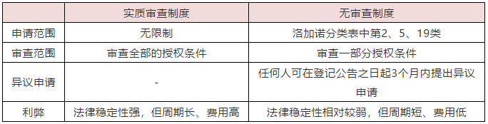 中國與韓國外觀設(shè)計制度的區(qū)別