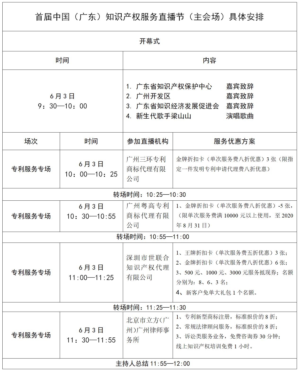 日程出爐！首屆（中國）廣東知識(shí)產(chǎn)權(quán)服務(wù)直播節(jié)即將于6月3-5日舉行！