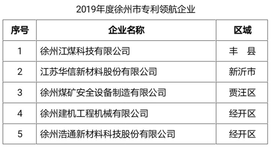 #晨報(bào)#TCL的反擊？高清編解碼的專利能否被無(wú)效；歐洲專利監(jiān)管部門(mén)反對(duì)由AI系統(tǒng)為發(fā)明主體的專利申請(qǐng)