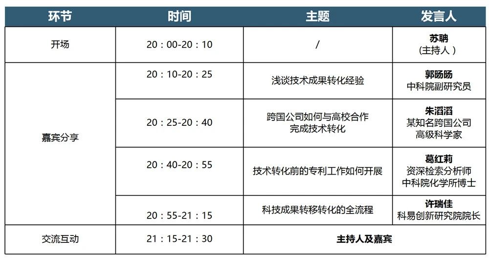 【直播】四位大咖與您暢談化工新材料科技成果轉(zhuǎn)化的實(shí)踐經(jīng)驗(yàn)！