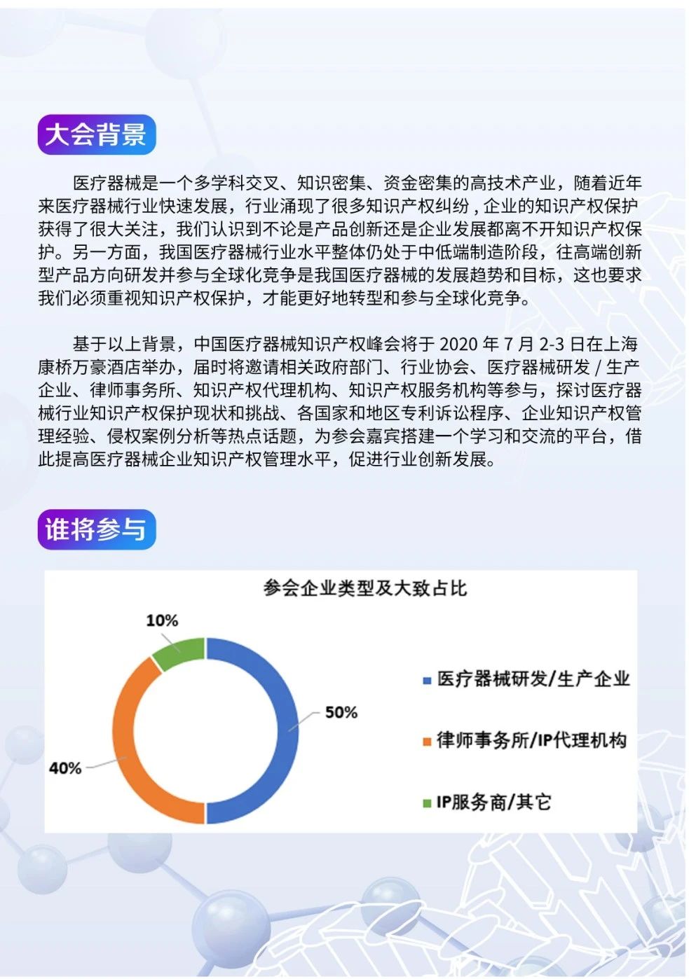 中國醫(yī)療器械知識產(chǎn)權(quán)峰會將于2020年7月2-3日在上?？禈蛉f豪酒店舉辦