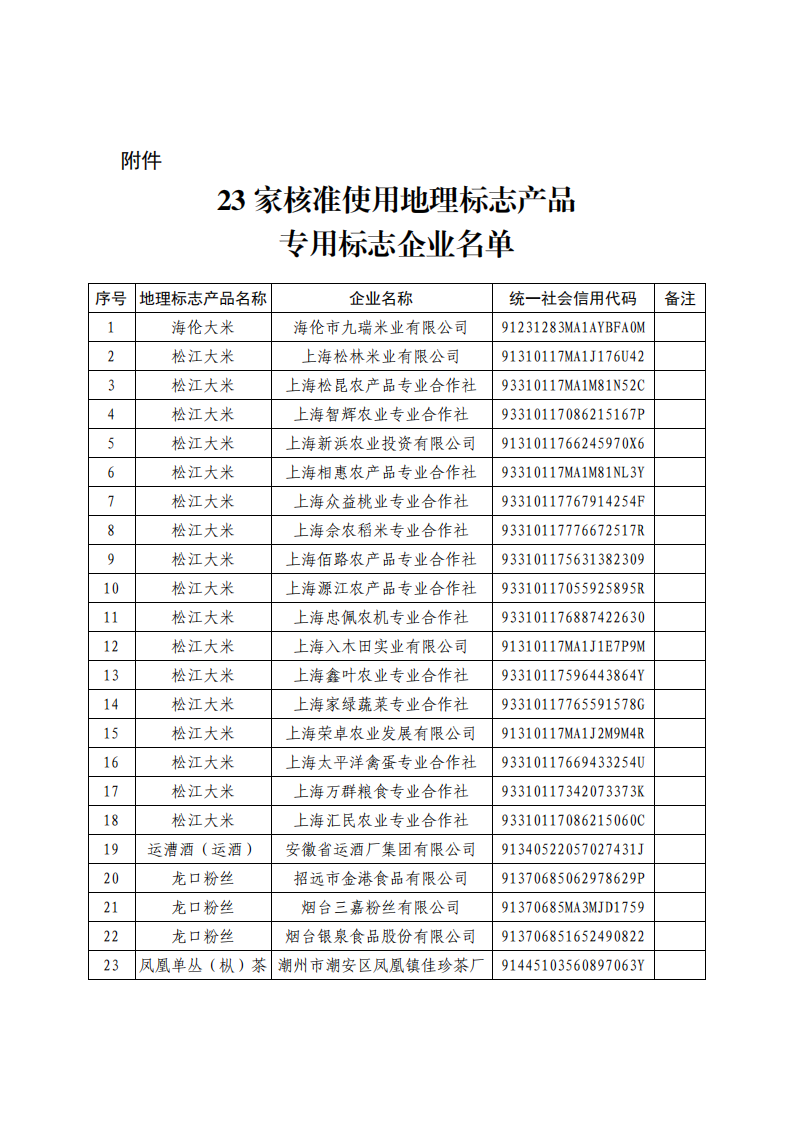 #晨報(bào)#清理僵尸粉、群發(fā)消息...群控軟件被判侵權(quán)并賠償260萬元；智能機(jī)器人，解決“停車難”！一審維持國知局專利有效決定