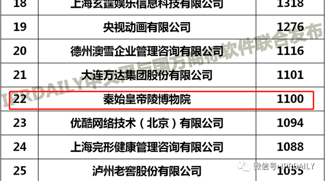 山寨兵馬俑事件多年后，“兵馬俑”被申請(qǐng)注冊(cè)為立體商標(biāo)了！