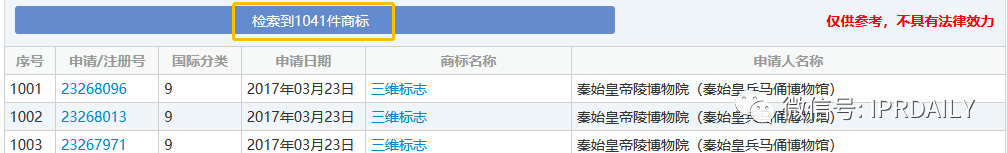 山寨兵馬俑事件多年后，“兵馬俑”被申請(qǐng)注冊(cè)為立體商標(biāo)了！