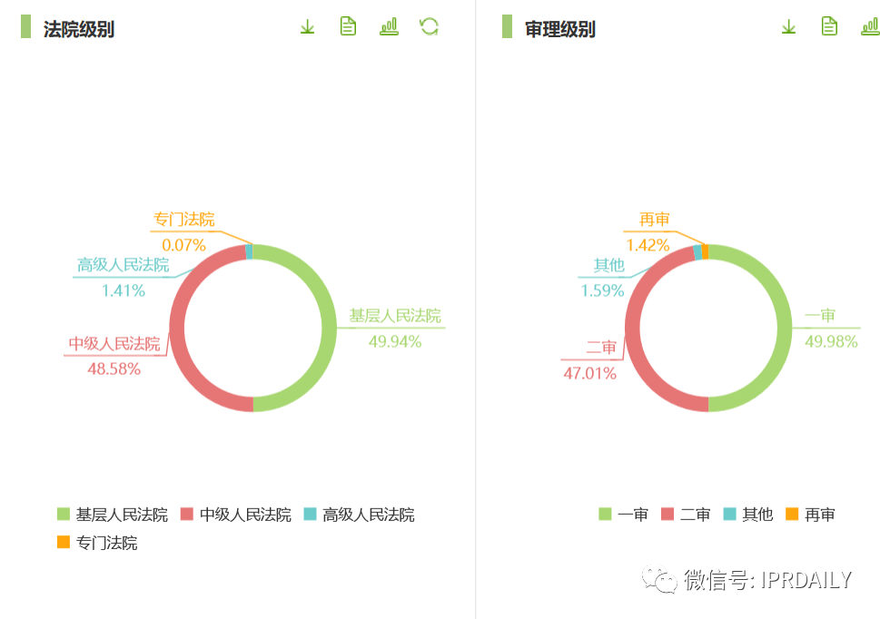 知識(shí)產(chǎn)權(quán)顧問虛報(bào)348元被開除，算不算違法解除？