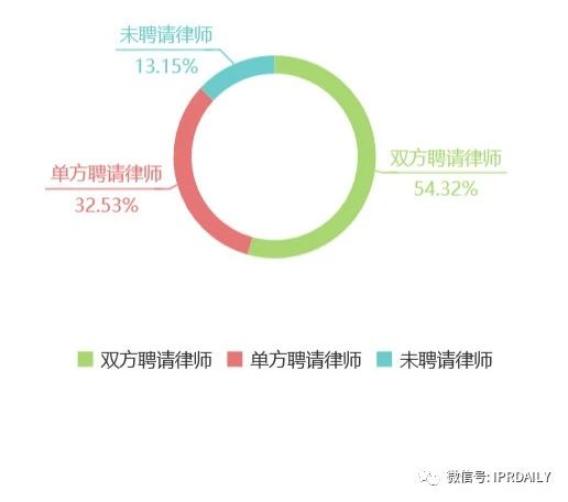 知識(shí)產(chǎn)權(quán)顧問虛報(bào)348元被開除，算不算違法解除？