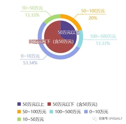 知識(shí)產(chǎn)權(quán)顧問虛報(bào)348元被開除，算不算違法解除？