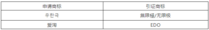 涉外商標(biāo)被駁回，企業(yè)該如何應(yīng)對(duì)？