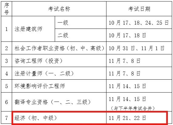 2020年知識(shí)產(chǎn)權(quán)師考試時(shí)間推遲至11月21、22日