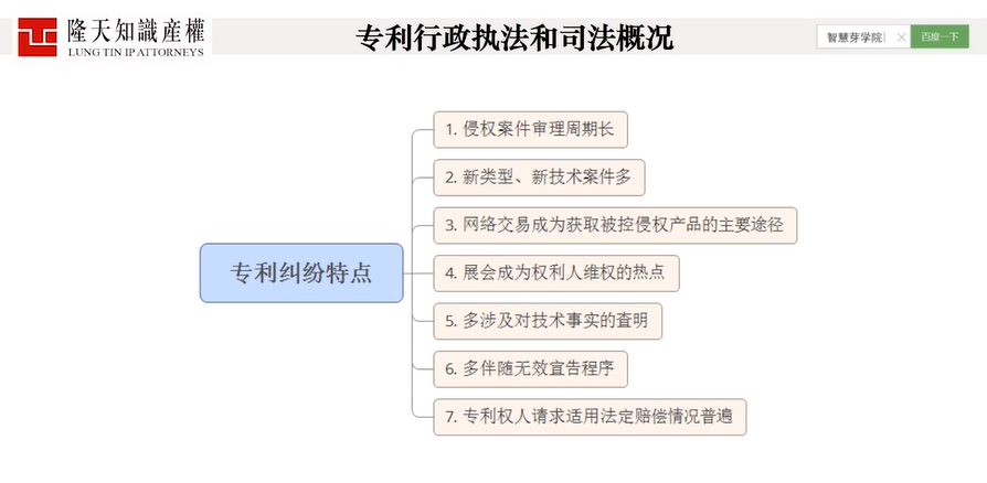 三節(jié)課全解"專利風險預警"，想擺脫底層執(zhí)行成為Leader的人必學！