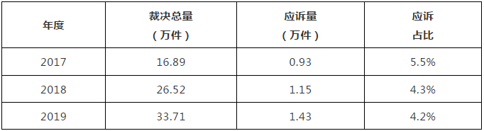 國(guó)家知識(shí)產(chǎn)權(quán)局商標(biāo)局評(píng)審法務(wù)通訊（2020）第1期（全文）