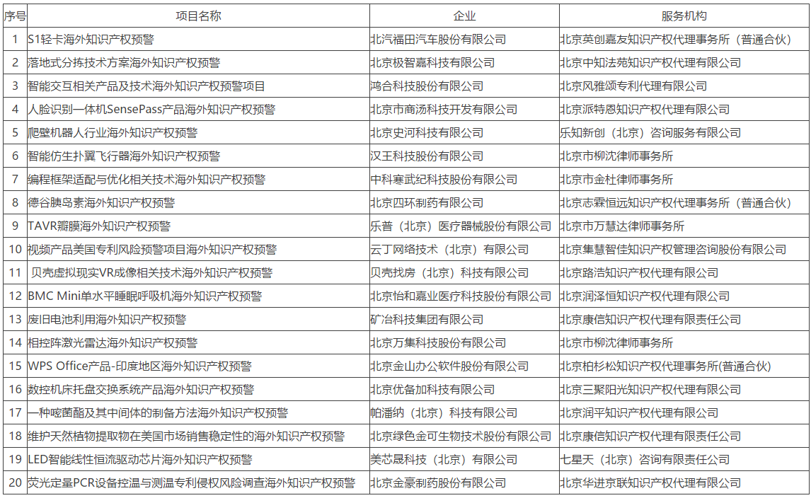 #晨報(bào)#2.5億元！這個(gè)專利很值錢；四川“好醫(yī)生”贏了：“平安好醫(yī)生”商標(biāo)被宣告無效