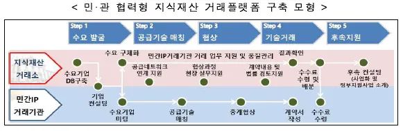 #晨報(bào)#韓國(guó)推進(jìn)官民合作型知識(shí)產(chǎn)權(quán)交易平臺(tái)構(gòu)建；LG電子因LTE專利侵權(quán)而決定起訴TCL