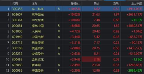 知識產(chǎn)權獲政策持續(xù)加碼！多股異動漲停，名單收好