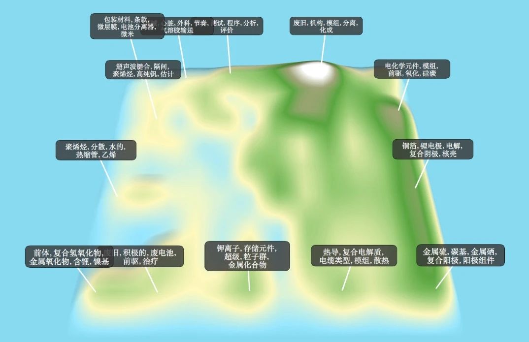 90分鐘課程+80頁報告，快速掌握鋰電池專利挖掘與布局！