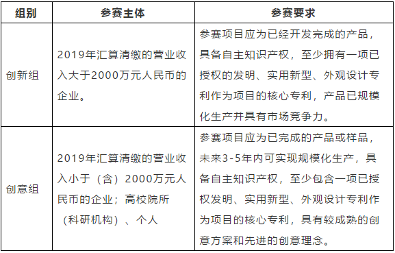 等你來戰(zhàn) | 2020年“市長杯”杭州高價(jià)值知識產(chǎn)權(quán)智能產(chǎn)品創(chuàng)新創(chuàng)意大賽強(qiáng)勢來襲