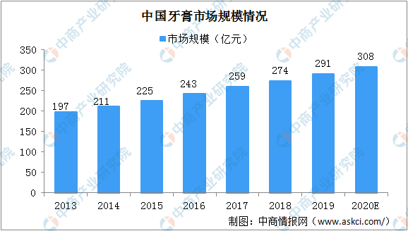 叫了80年的"黑人牙膏"，突然要改名了！背后原因是...強(qiáng)生宣布：下架、停售美白產(chǎn)品！